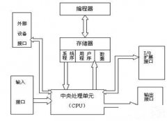 怀化