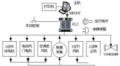 日照