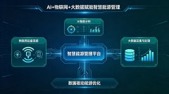 电力市场新格局下，智慧能源管理平台成企业零碳转型核心引擎