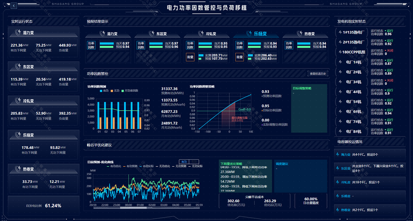 电力需量预测与管理