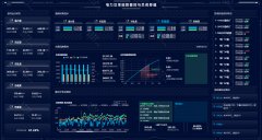 智慧能源管理平台是什么？数字化管控助力企业节能降碳、精准控耗